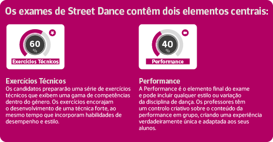 street dance exames de artes performativas
